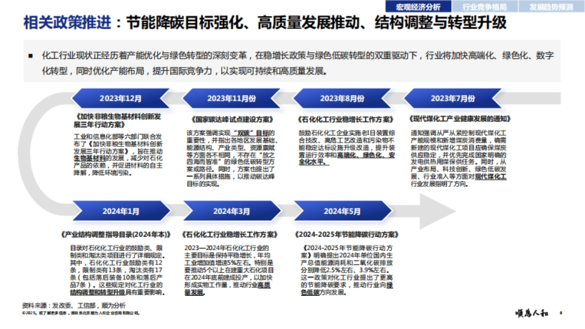 2025年基础化工标杆企业组织效能报告-顺为人和_第8页