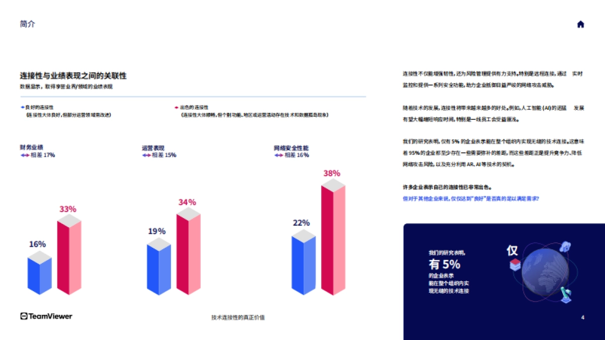 2025年技术连接性的真正价值白皮书-TeamViewer_第4页