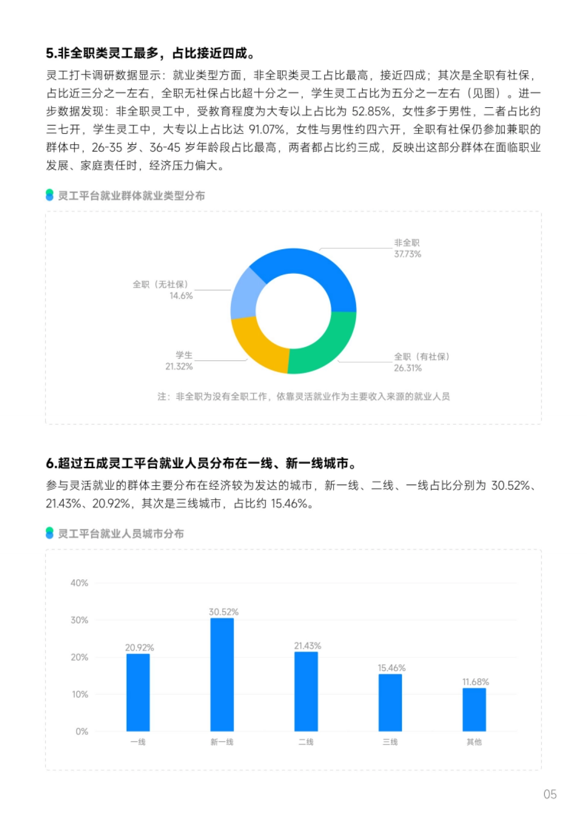 2025年灵活用工平台就业发展报告-劳科院&青团社_第8页