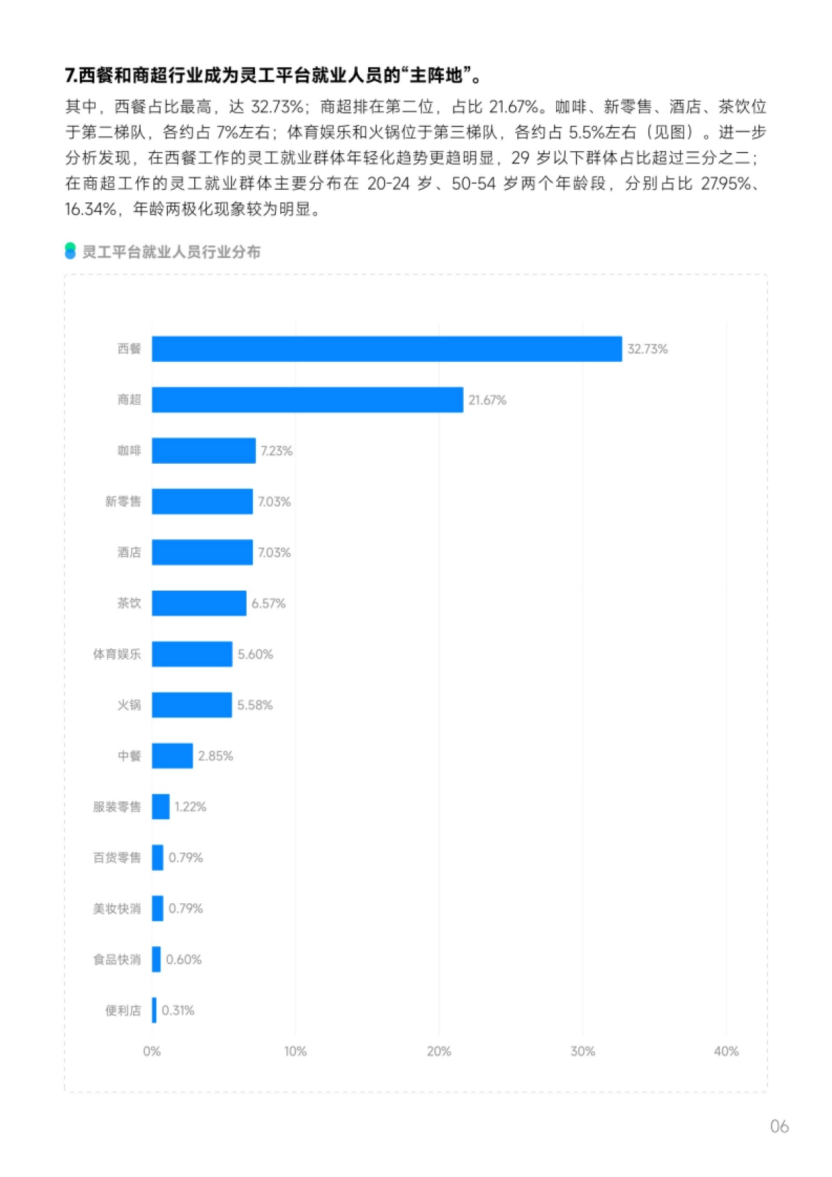 2025年灵活用工平台就业发展报告-劳科院&青团社_第9页