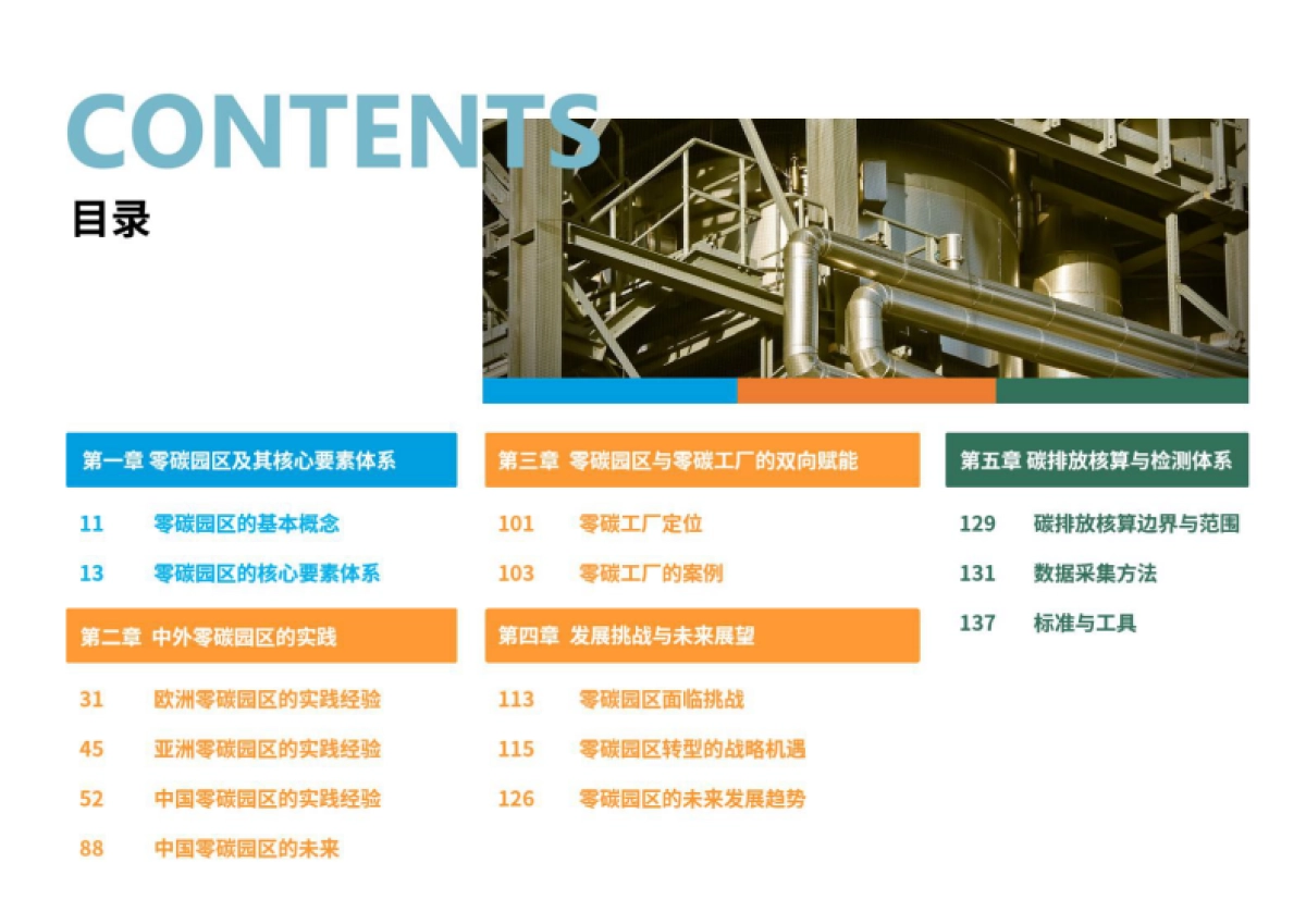 2025年零碳园区发展白皮书-荣续ESG智库_第4页