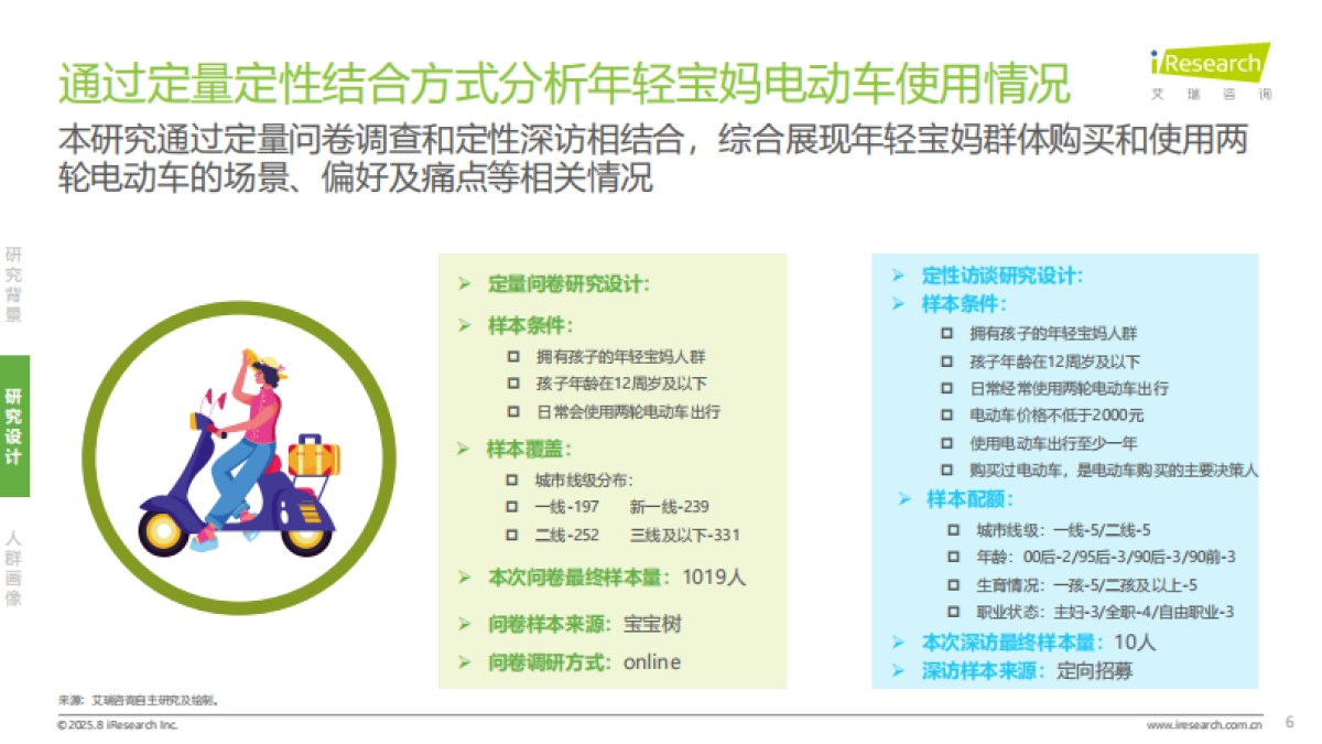 2025年年轻宝妈电动车出行白皮书-艾瑞咨询_第6页