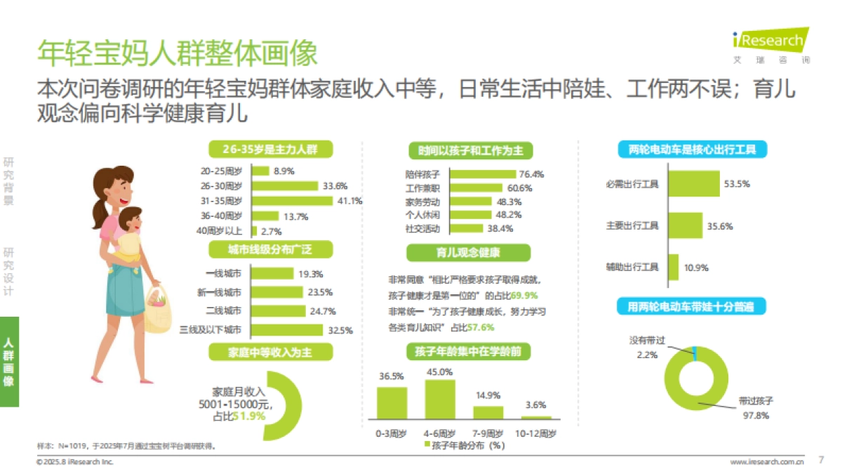 2025年年轻宝妈电动车出行白皮书-艾瑞咨询_第7页