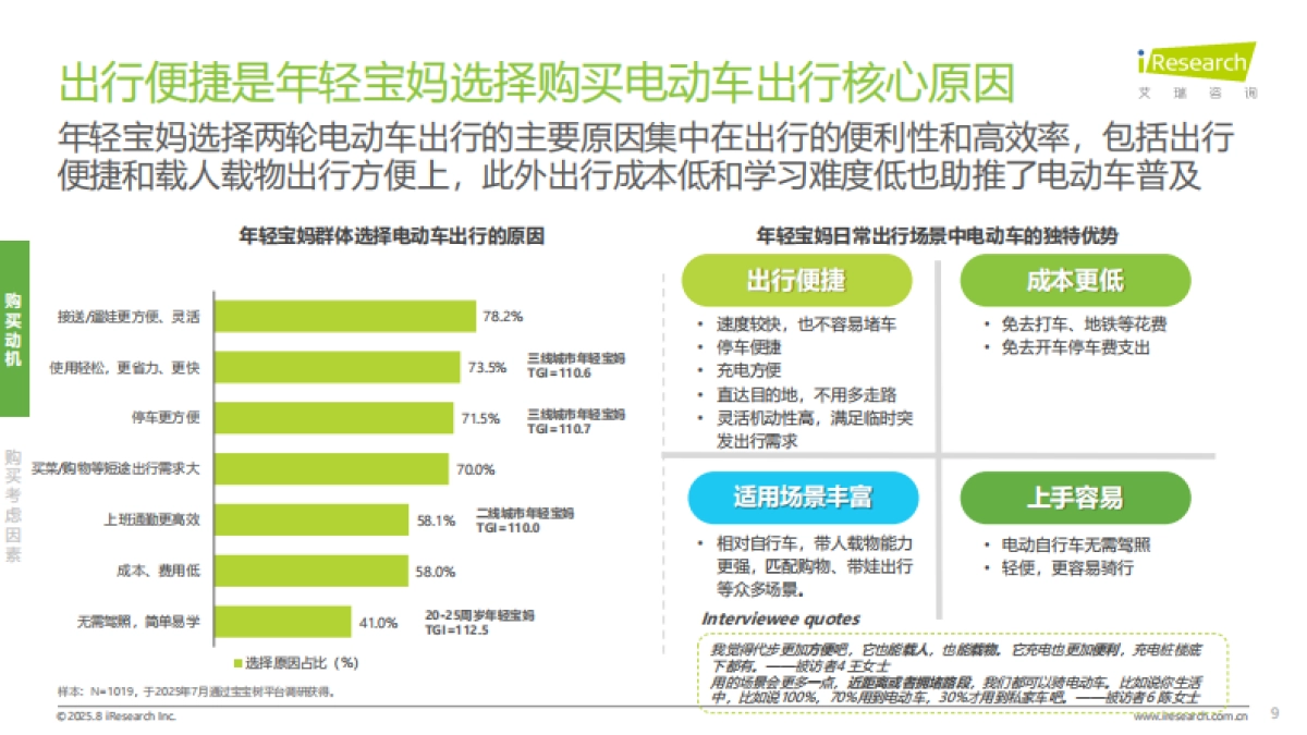 2025年年轻宝妈电动车出行白皮书-艾瑞咨询_第9页