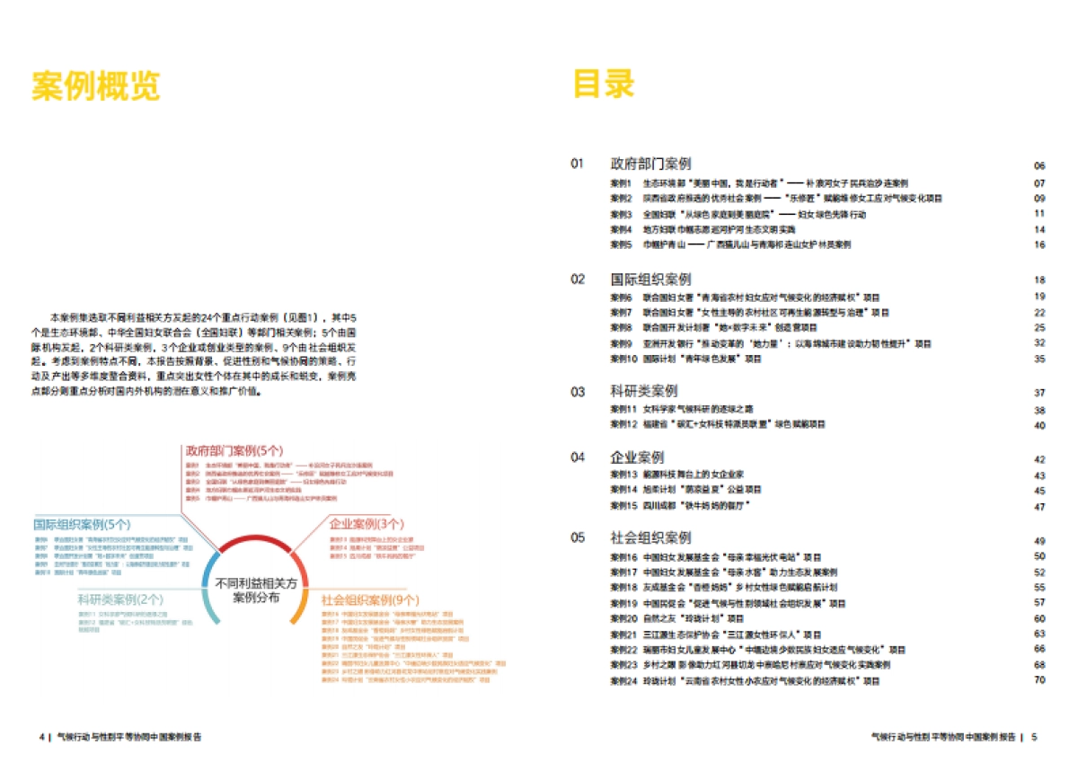 2025年气候行动与性别平等协同中国案例报告-C Force_第4页
