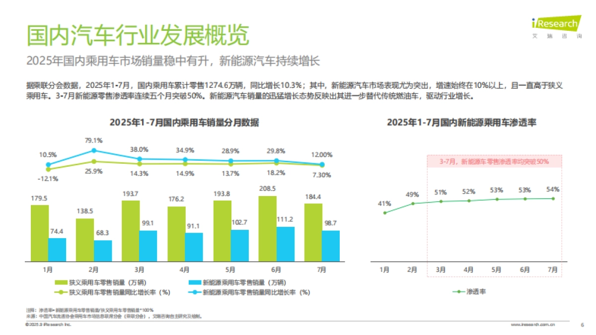 2025年汽车行业网络营销监测报告-艾瑞咨询_第6页