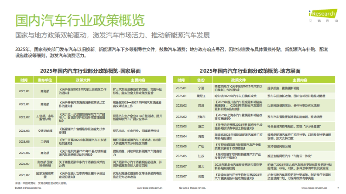 2025年汽车行业网络营销监测报告-艾瑞咨询_第7页