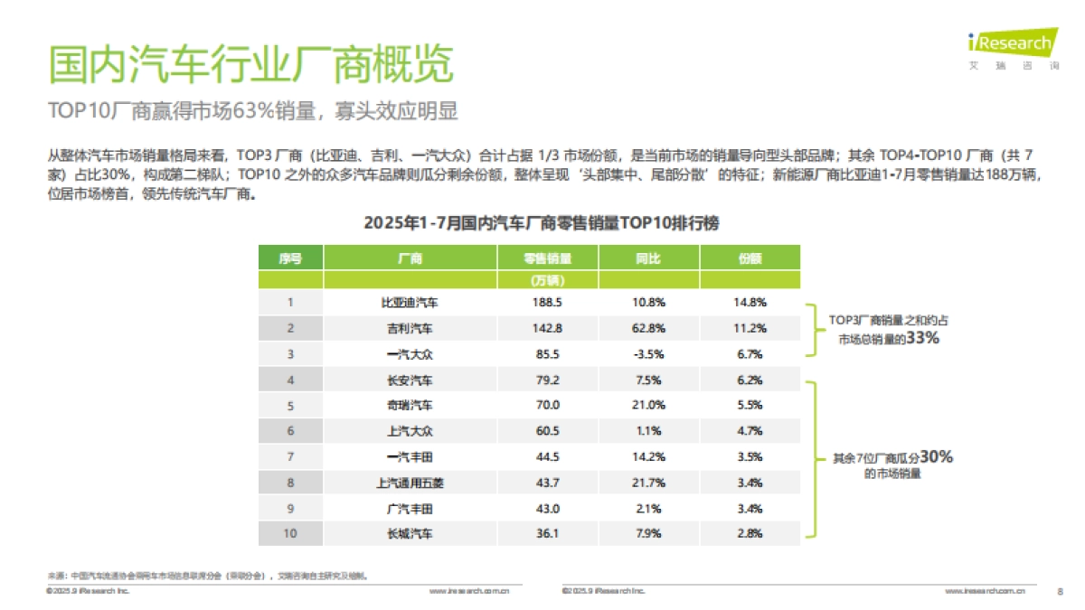 2025年汽车行业网络营销监测报告-艾瑞咨询_第8页