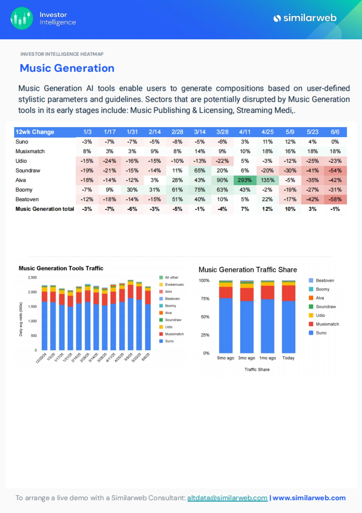 2025年生成式AI的全球行业趋势报告_第10页