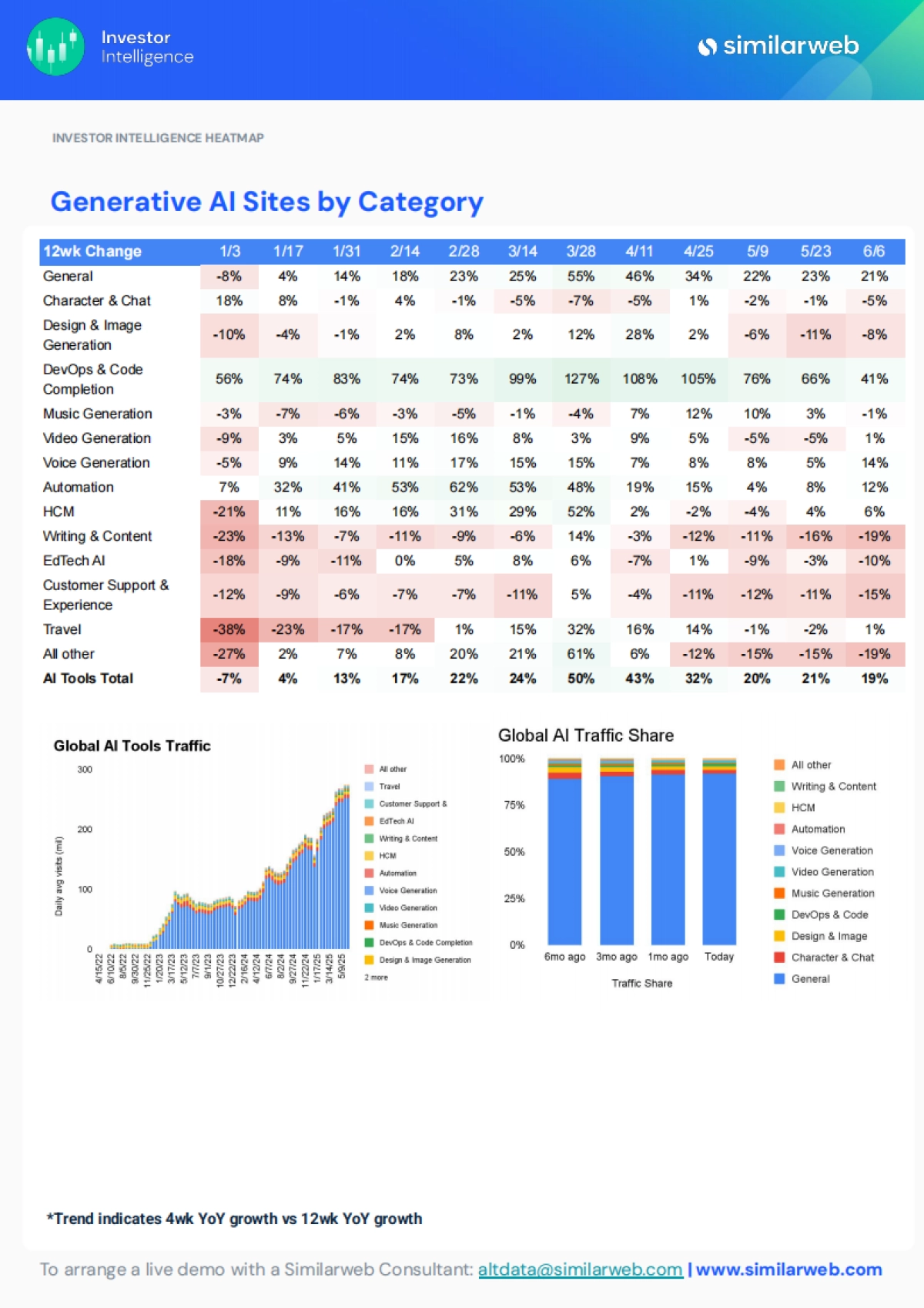 2025年生成式AI的全球行业趋势报告_第2页