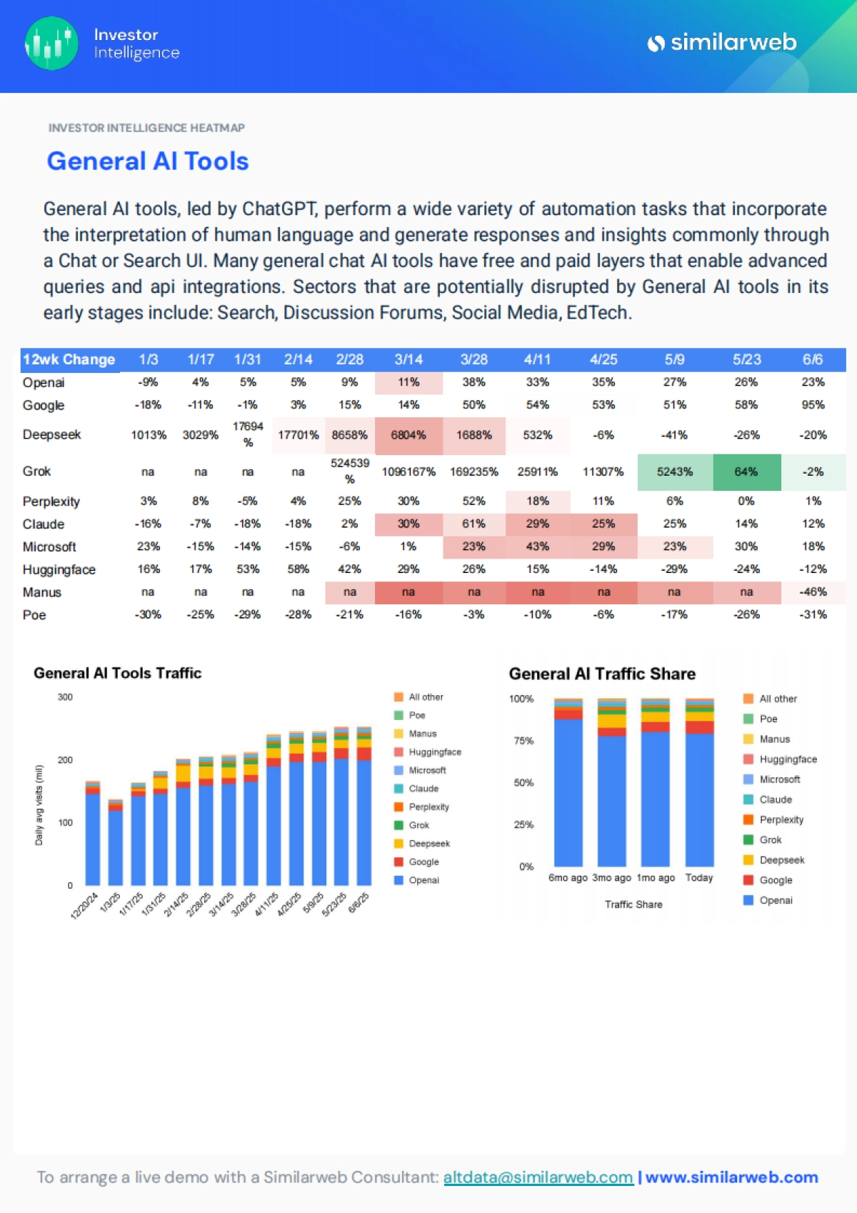 2025年生成式AI的全球行业趋势报告_第3页