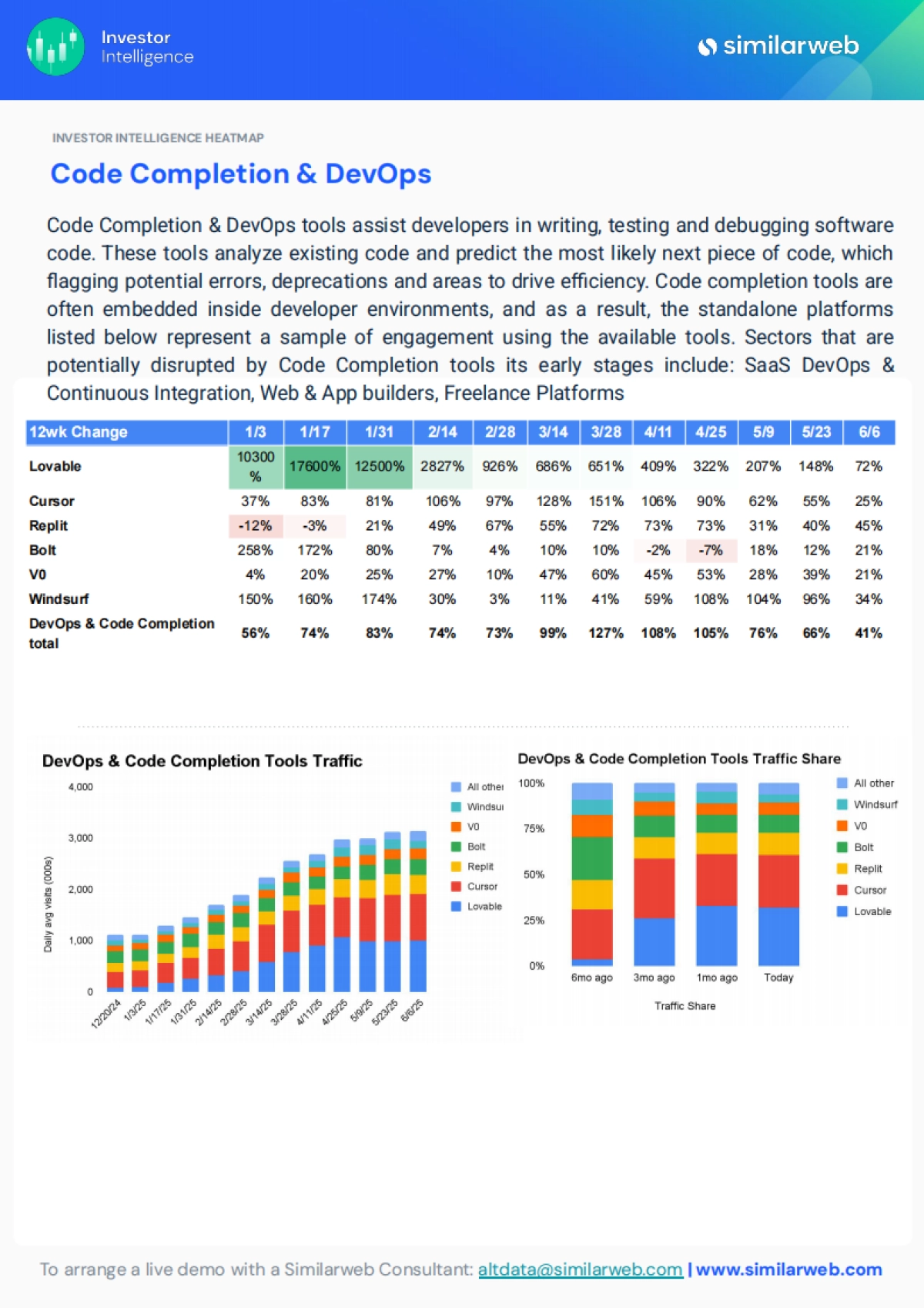 2025年生成式AI的全球行业趋势报告_第4页