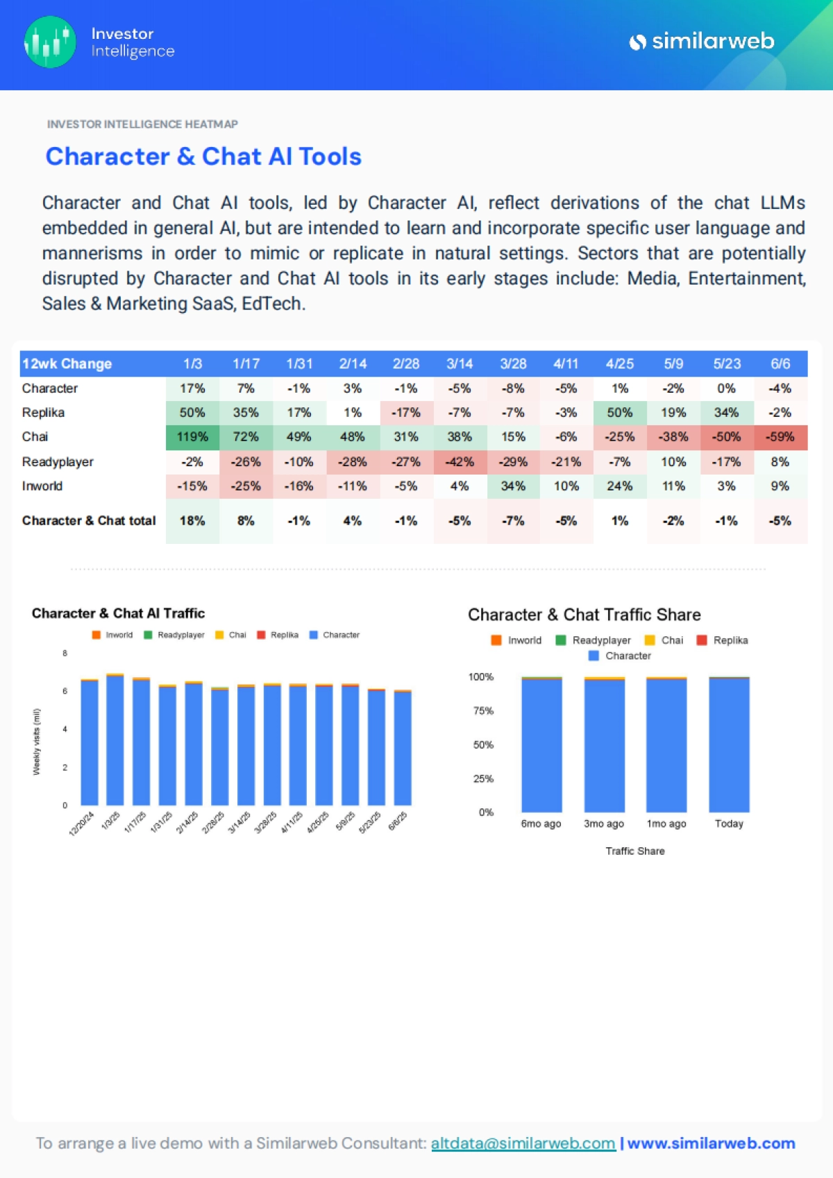 2025年生成式AI的全球行业趋势报告_第5页
