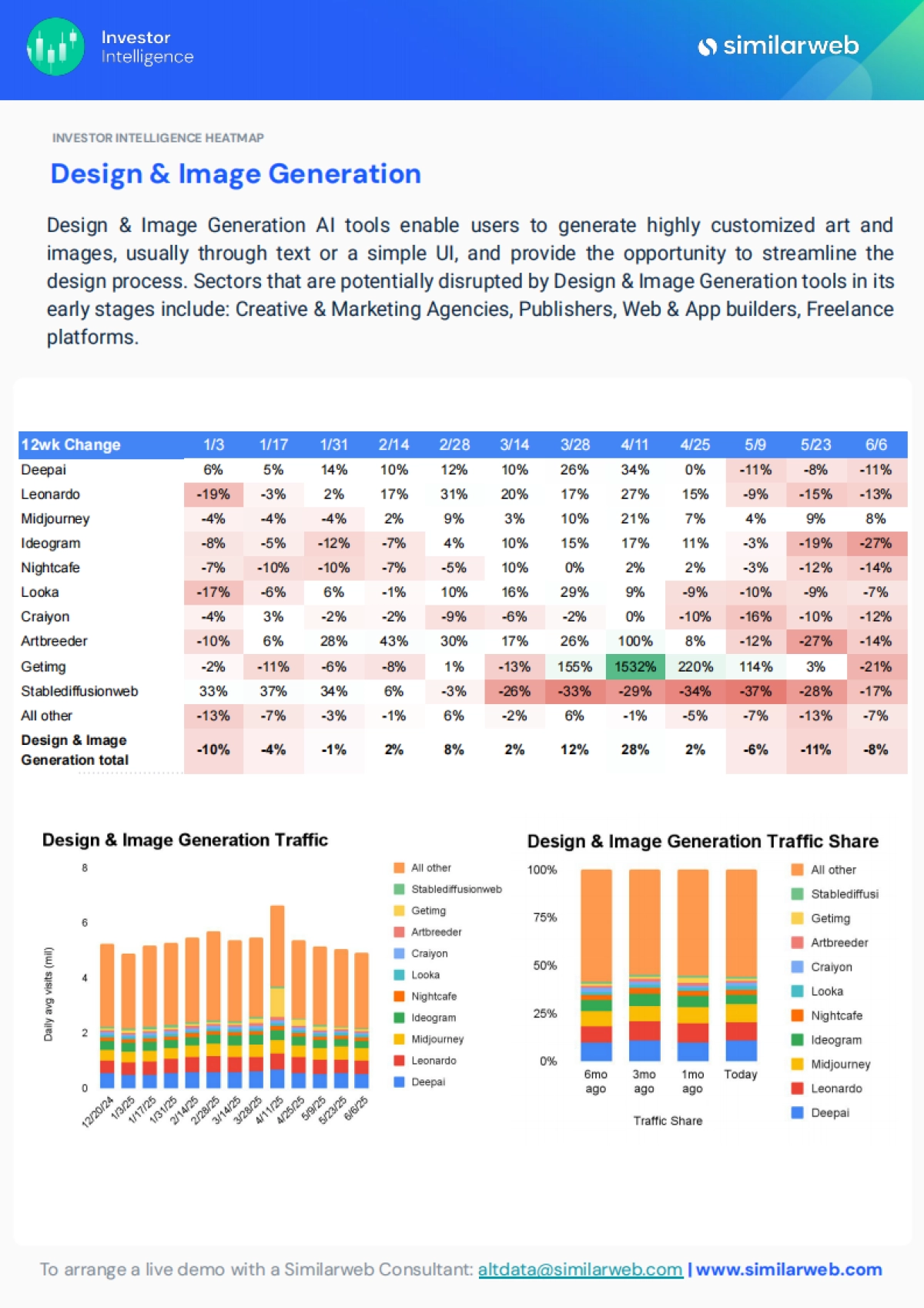 2025年生成式AI的全球行业趋势报告_第6页