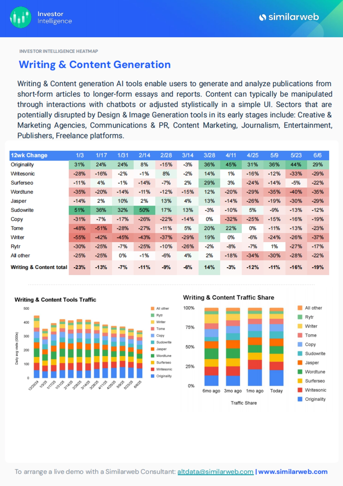 2025年生成式AI的全球行业趋势报告_第7页