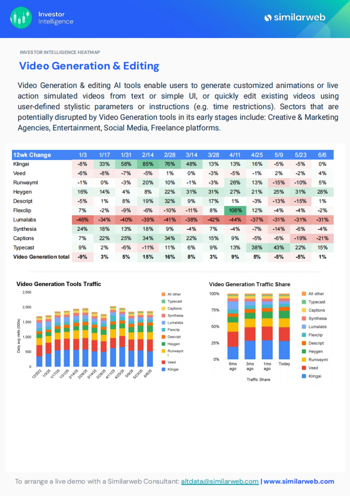 2025年生成式AI的全球行业趋势报告_第8页