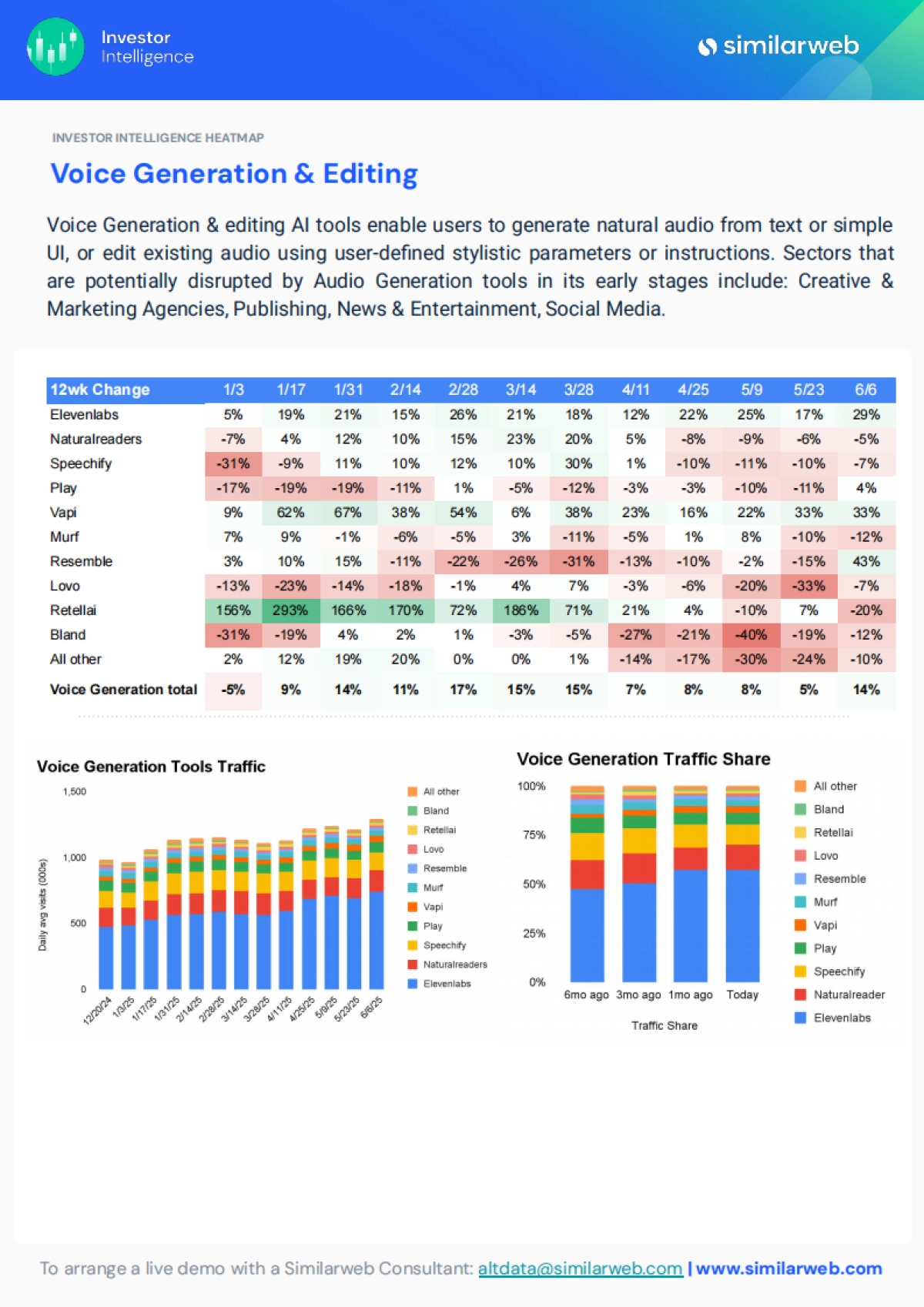 2025年生成式AI的全球行业趋势报告_第9页
