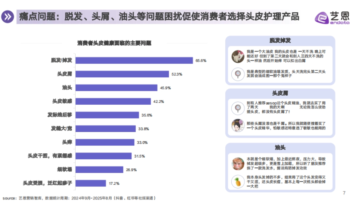 2025年头皮护理行业消费趋势报告-艺恩_第7页