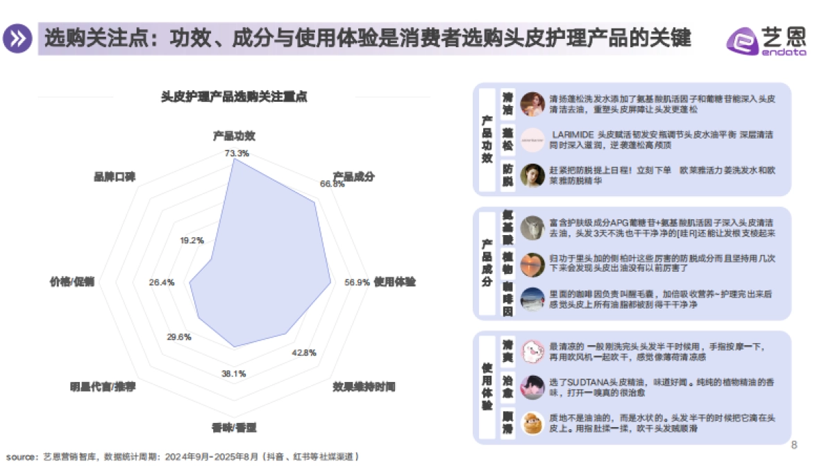2025年头皮护理行业消费趋势报告-艺恩_第8页