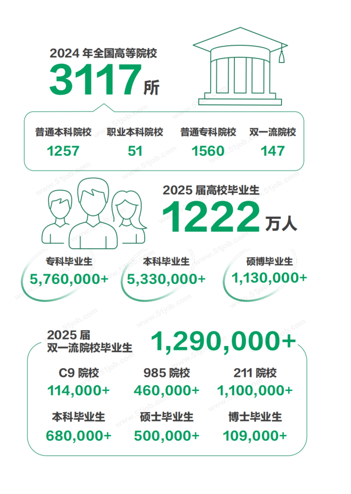 2025年校园招聘白皮书-前程无忧_第3页