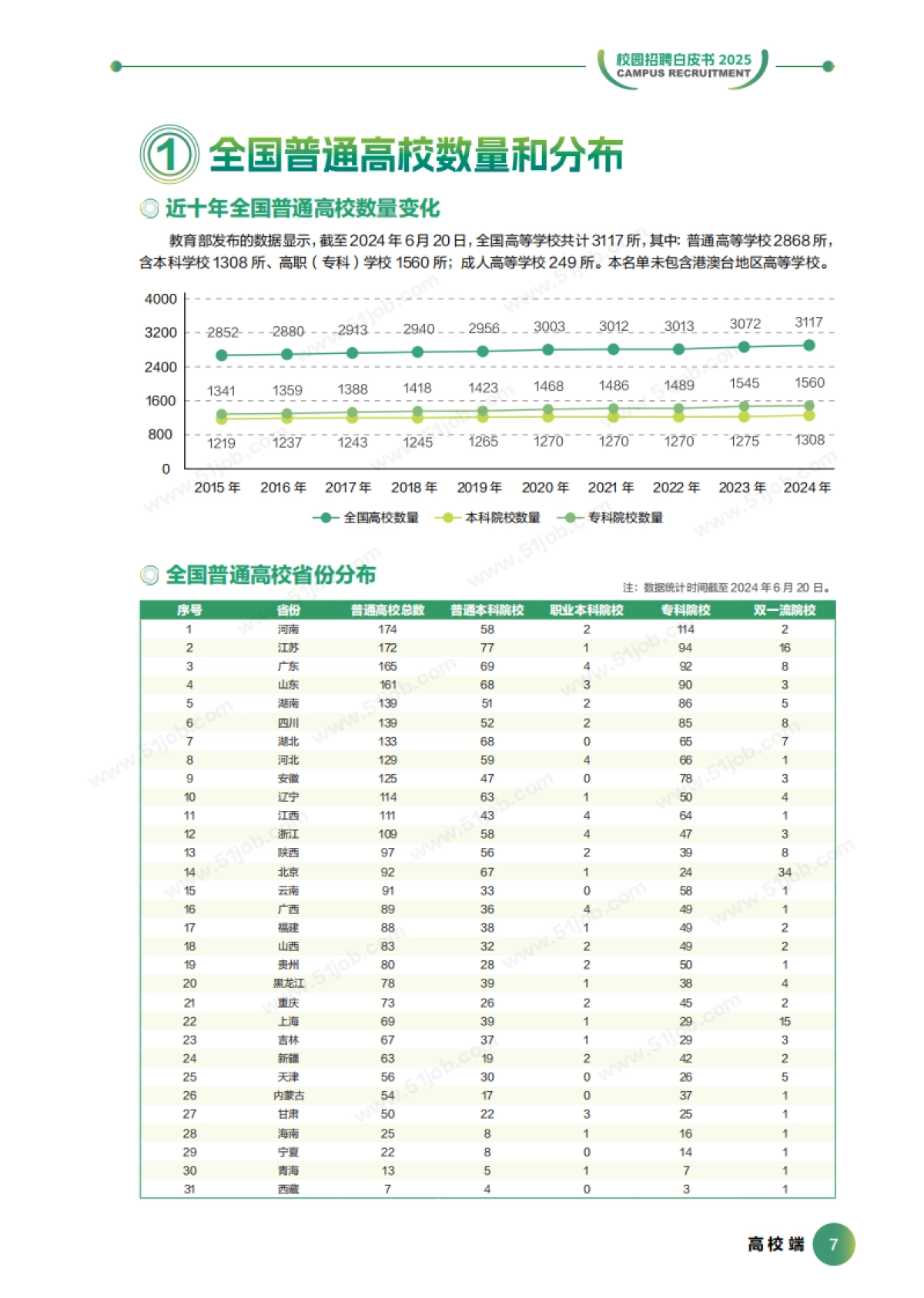 2025年校园招聘白皮书-前程无忧_第8页