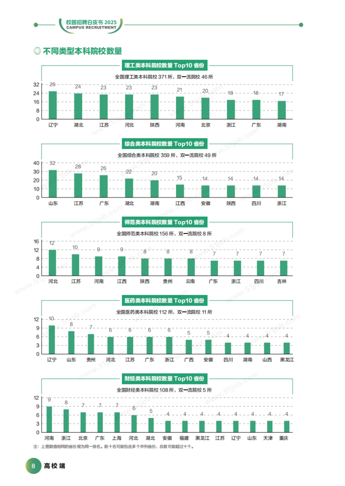2025年校园招聘白皮书-前程无忧_第9页