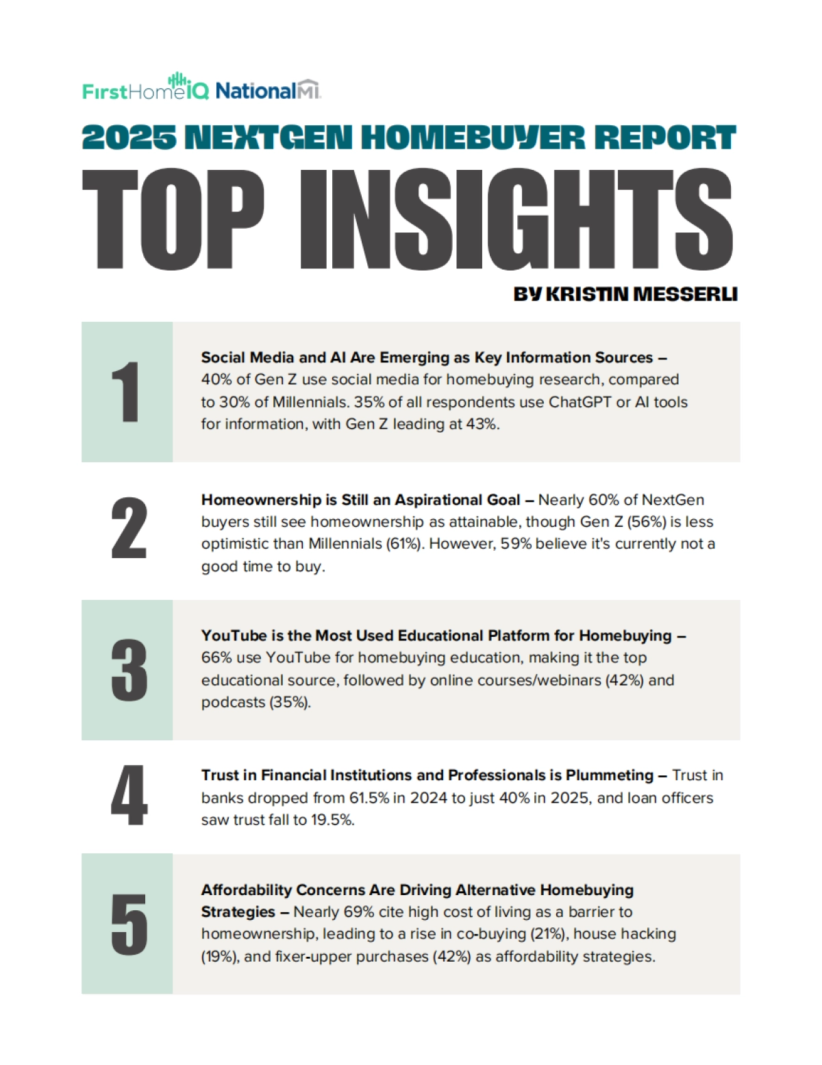2025年新生代购房者报告_第5页