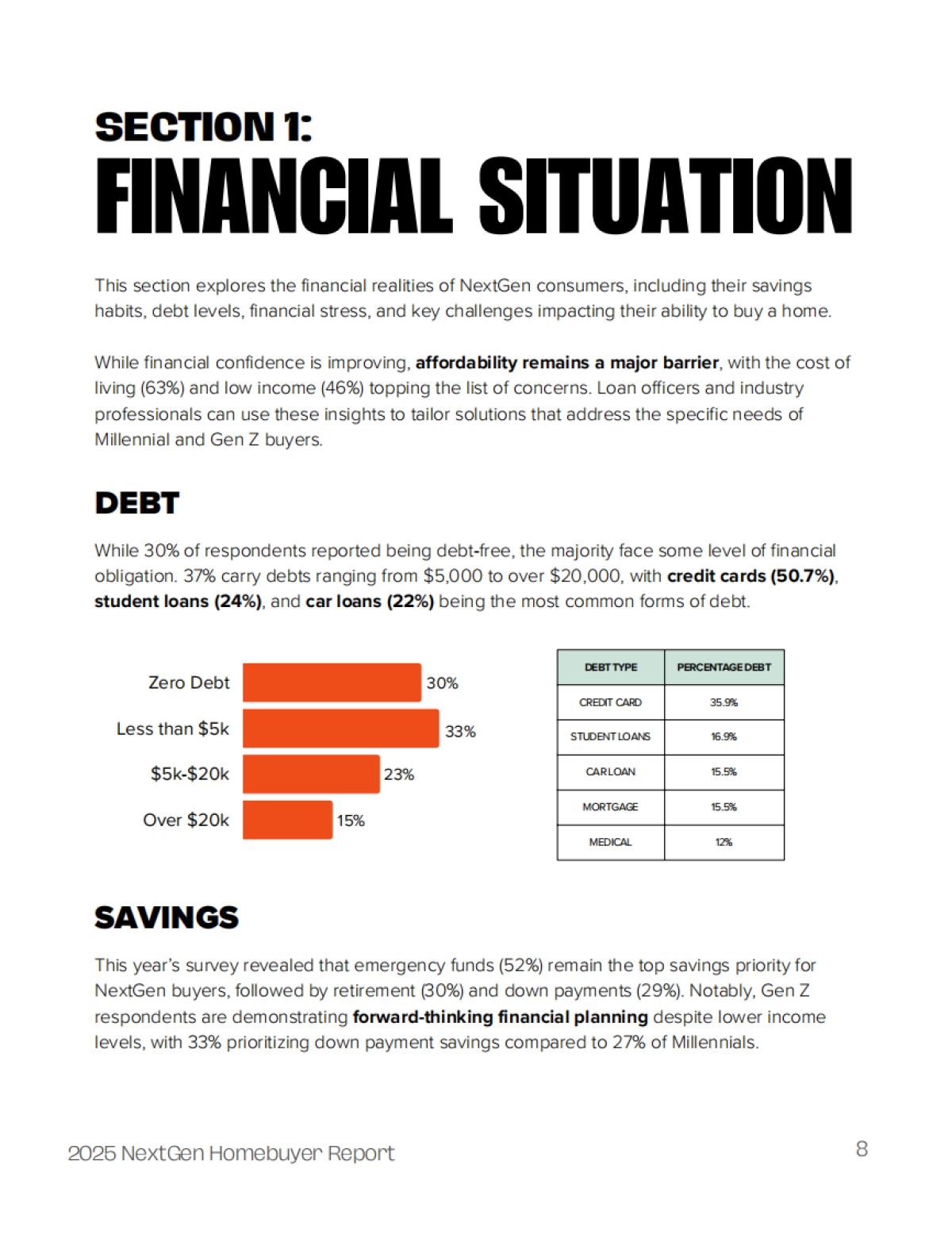 2025年新生代购房者报告_第8页