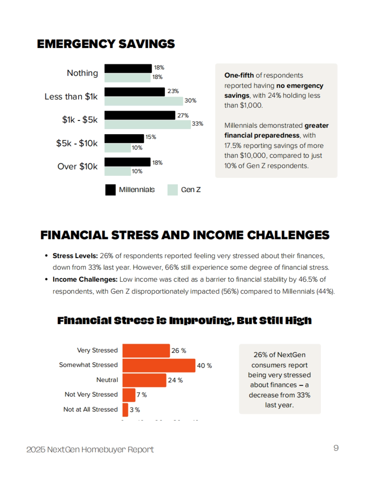 2025年新生代购房者报告_第9页