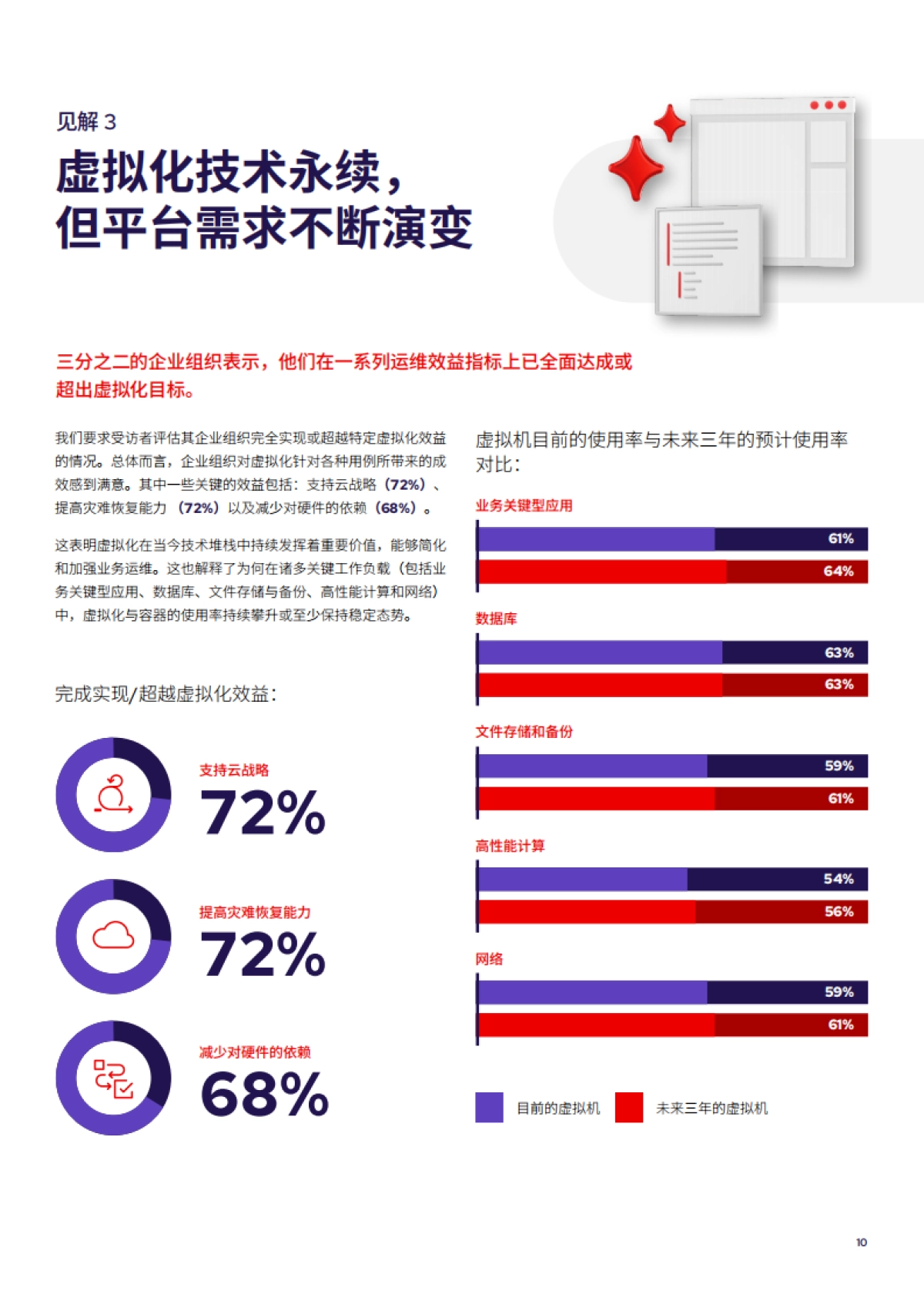 2025年虚拟化现状调查报告-RedHat红帽_第10页
