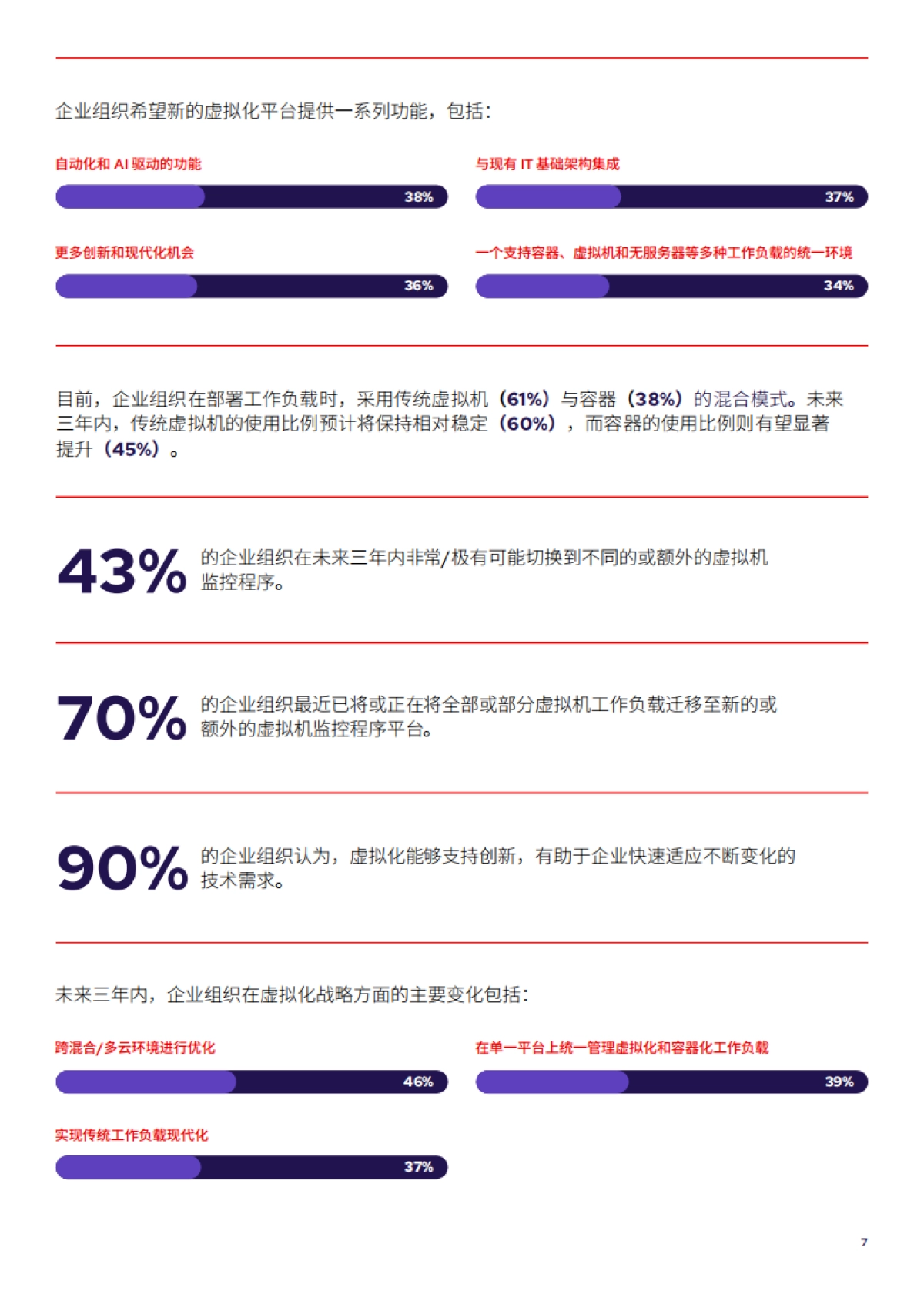 2025年虚拟化现状调查报告-RedHat红帽_第7页