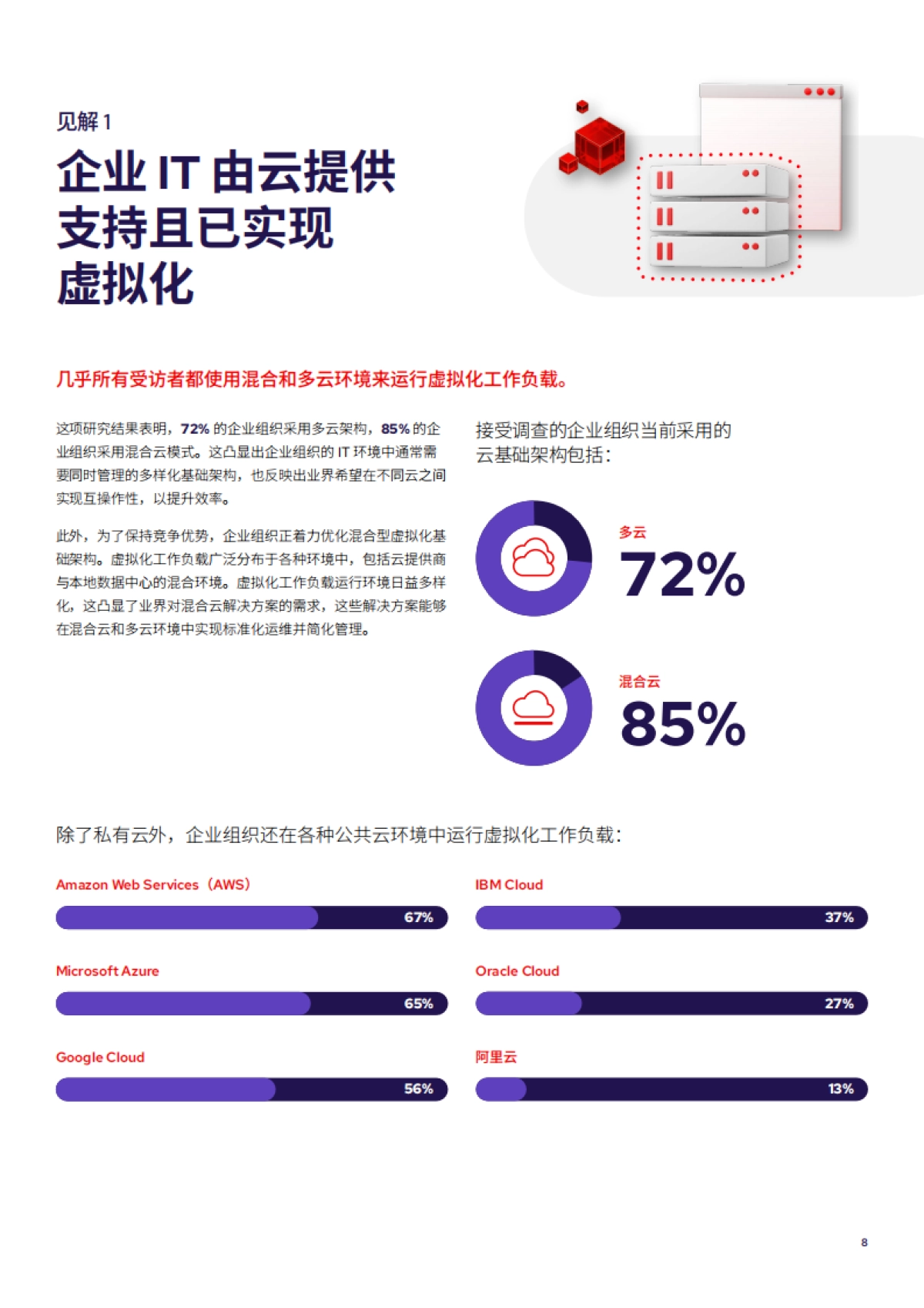 2025年虚拟化现状调查报告-RedHat红帽_第8页