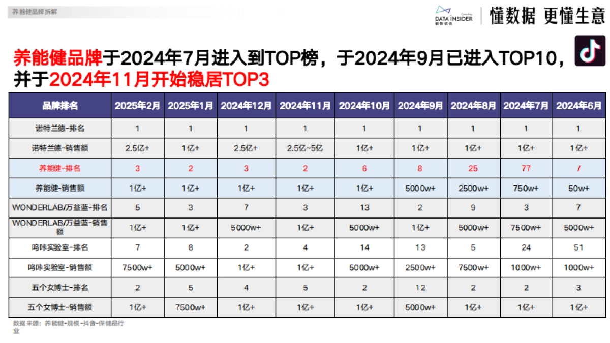 2025年养能健品牌拆解-解数咨询_第10页