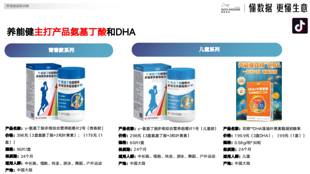 2025年养能健品牌拆解-解数咨询_第6页