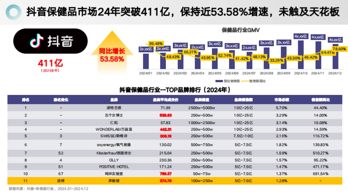 2025年养能健品牌拆解-解数咨询_第9页