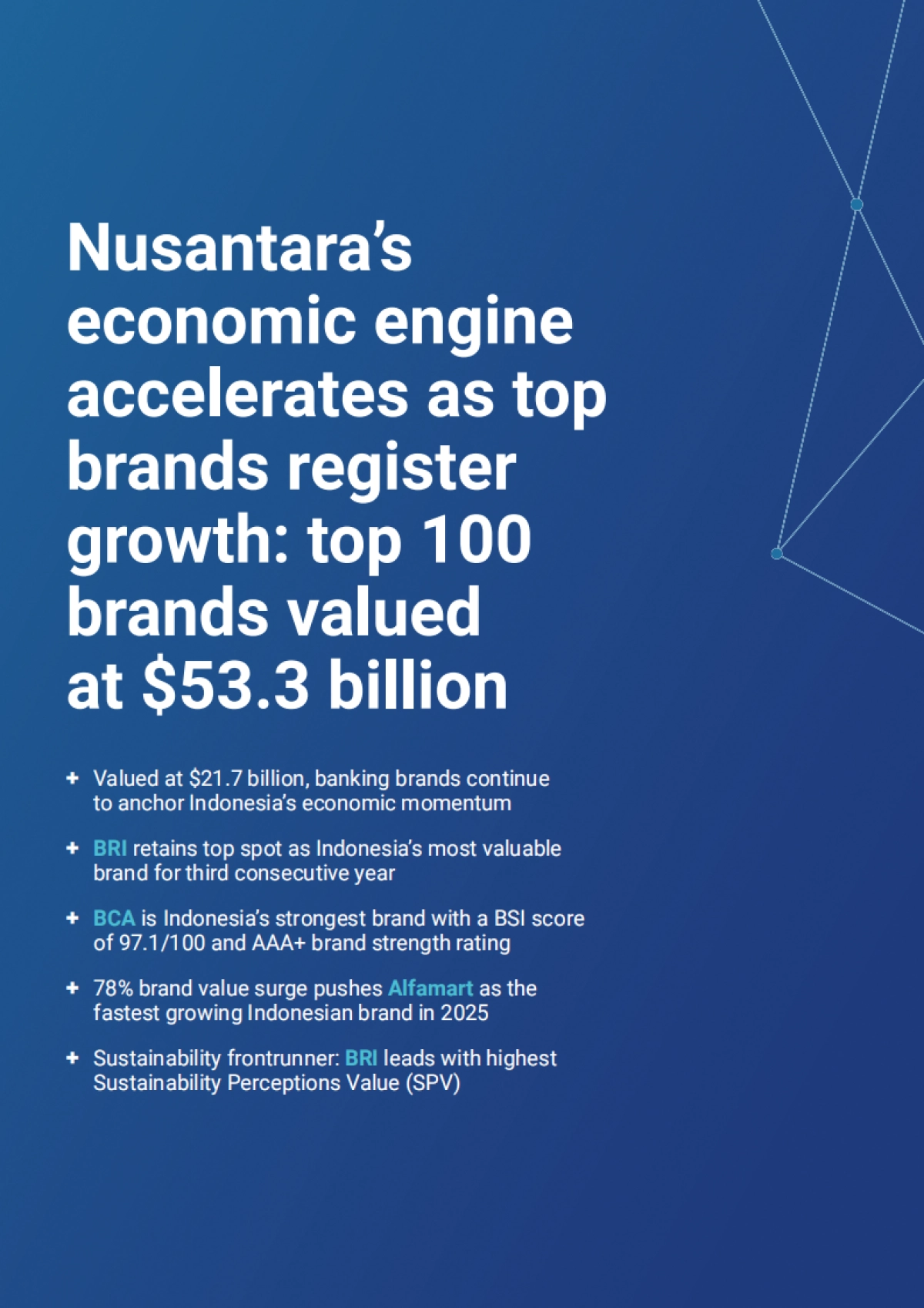 2025年印度尼西亚品牌100强-Brand Finance_第2页