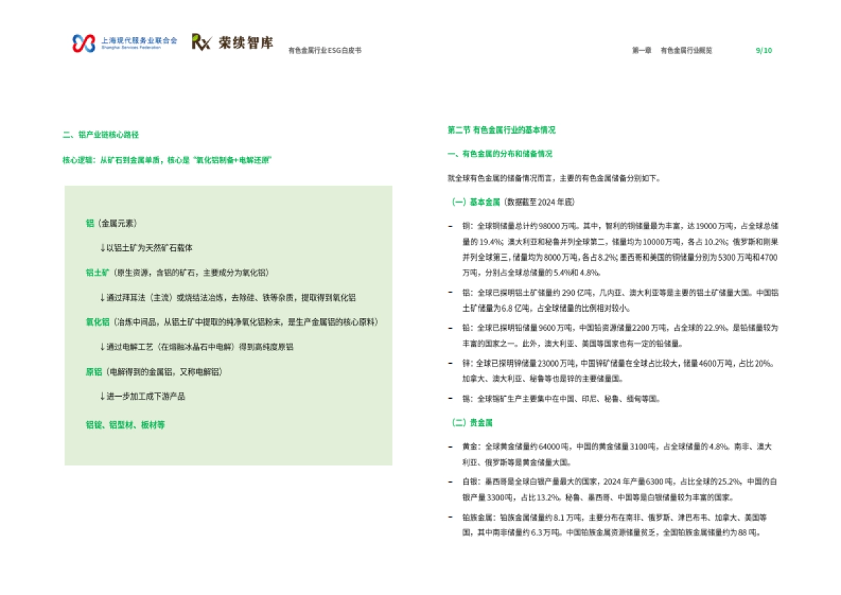 2025年有色金属行业ESG白皮书-荣续ESG智库_第6页