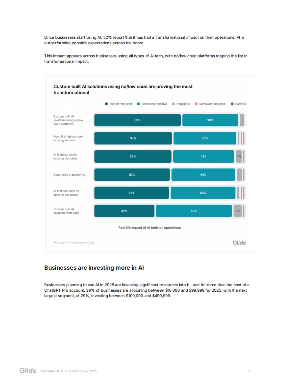 2025年运营领域AI现状报告_第6页
