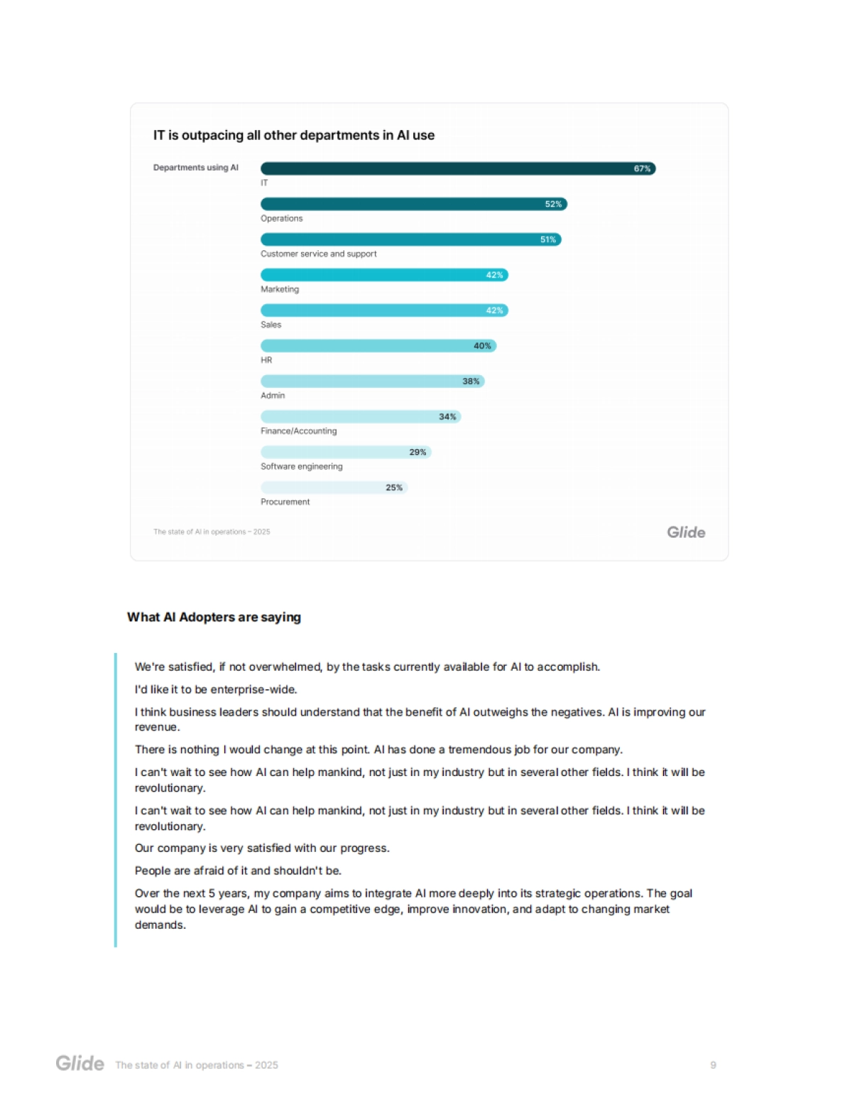 2025年运营领域AI现状报告_第9页