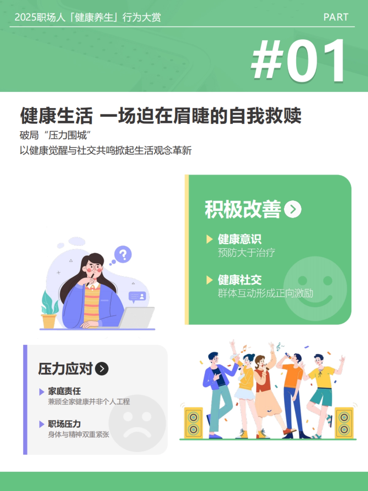 2025年职场人健康养生行为大赏报告-微博&克劳锐_第2页