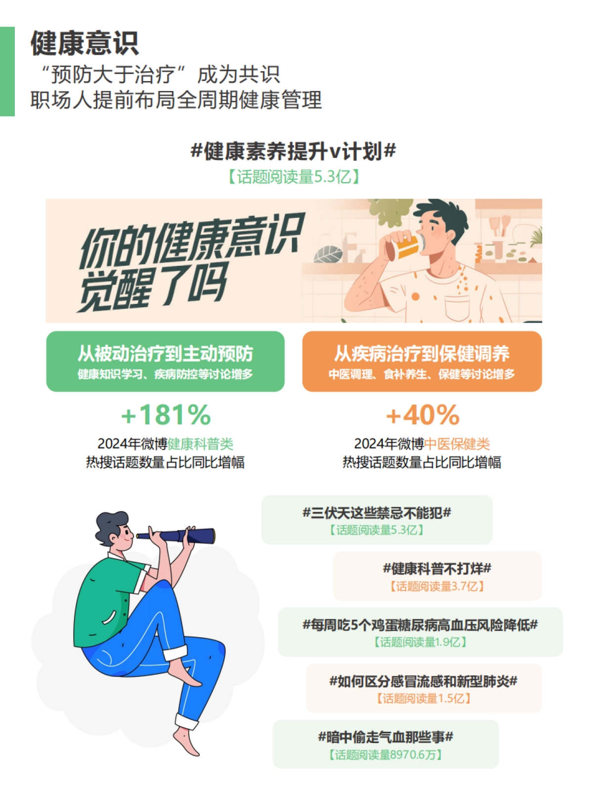 2025年职场人健康养生行为大赏报告-微博&克劳锐_第5页