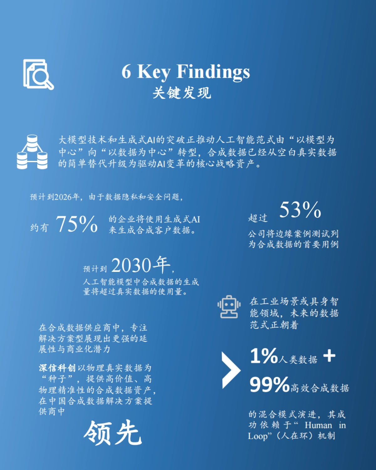 2025年中国合成数据解决方案发展洞察-沙利文_第5页
