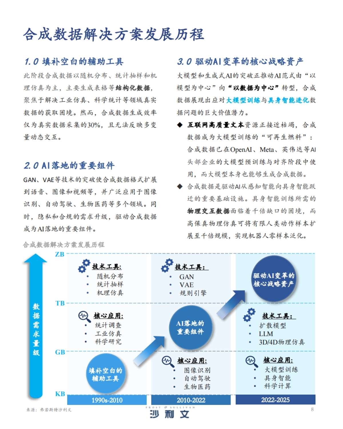 2025年中国合成数据解决方案发展洞察-沙利文_第8页