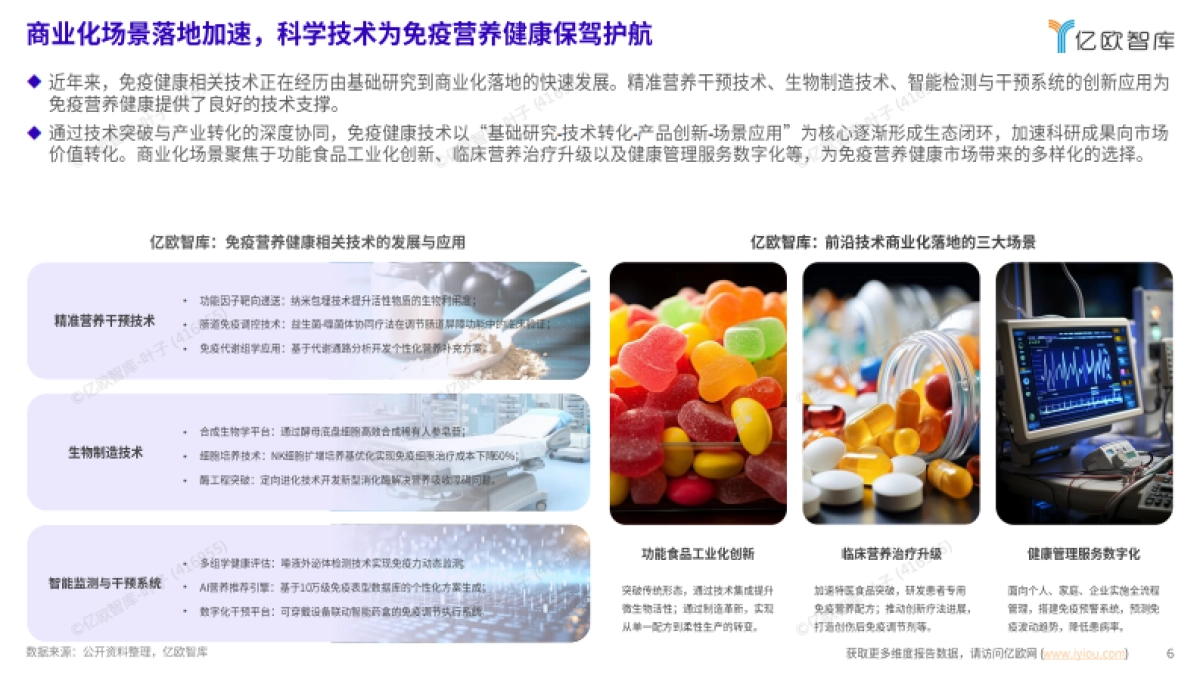 2025年中国免疫调节白皮书-亿欧智库_第6页