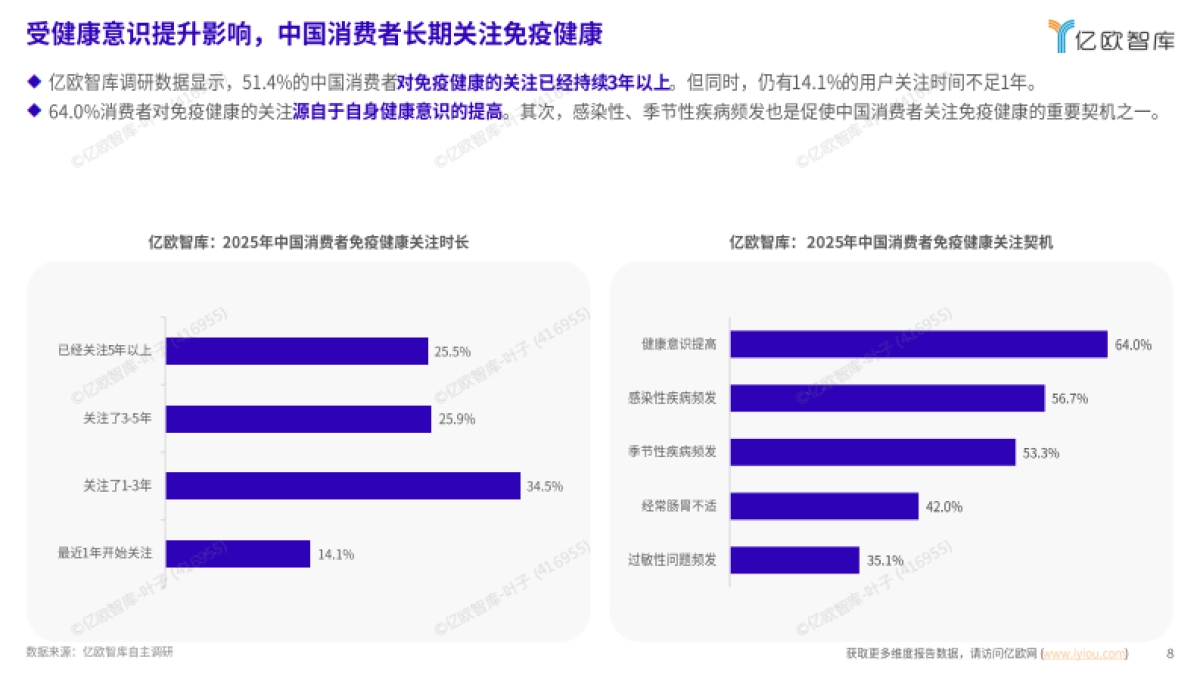 2025年中国免疫调节白皮书-亿欧智库_第8页