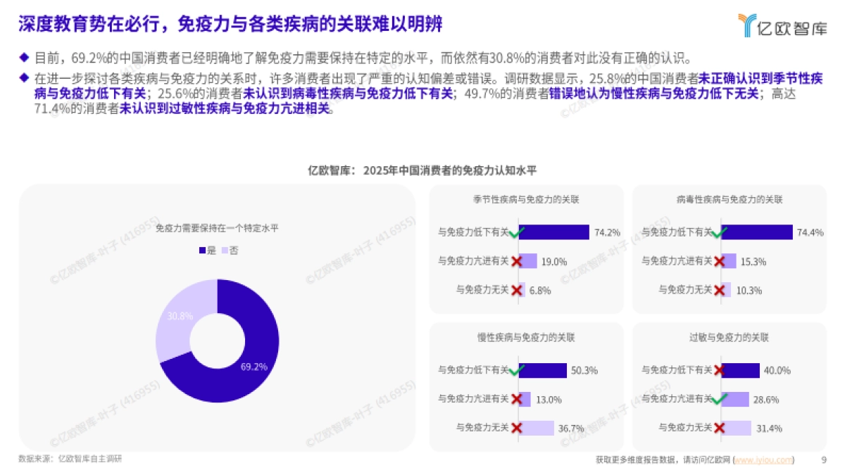2025年中国免疫调节白皮书-亿欧智库_第9页