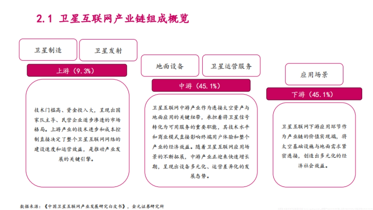 2025卫星互联网产业链、发展趋势、未来机遇及相关上市公司分析报告_第10页