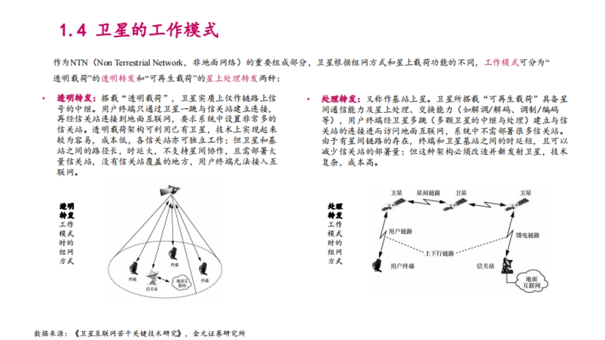 2025卫星互联网产业链、发展趋势、未来机遇及相关上市公司分析报告_第7页