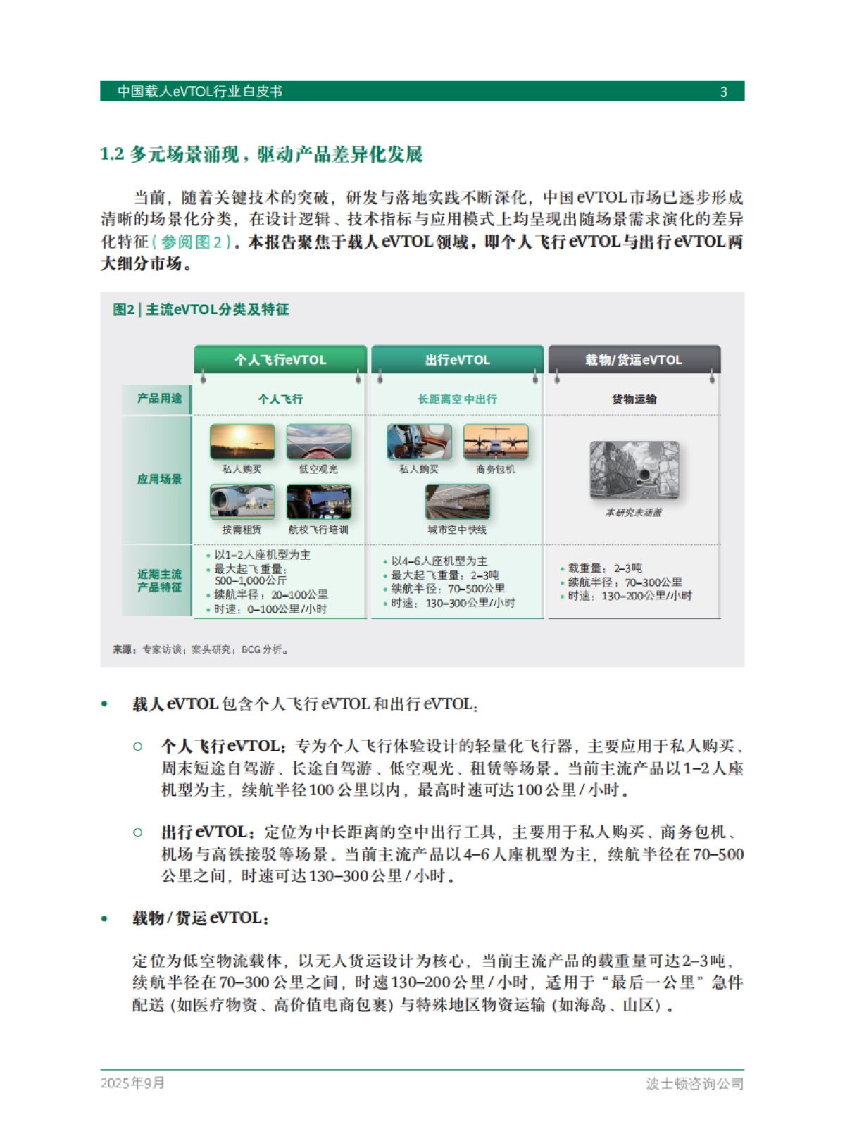 2025中国载人eVTOL行业白皮书-波士顿咨询（BCG）_第5页
