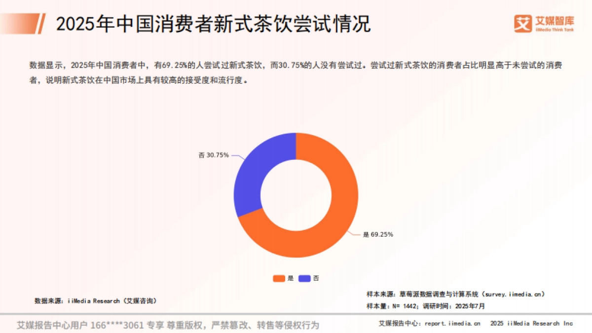 艾媒咨询2025年中国新式茶饮大数据研究及消费行为调查数据_第10页